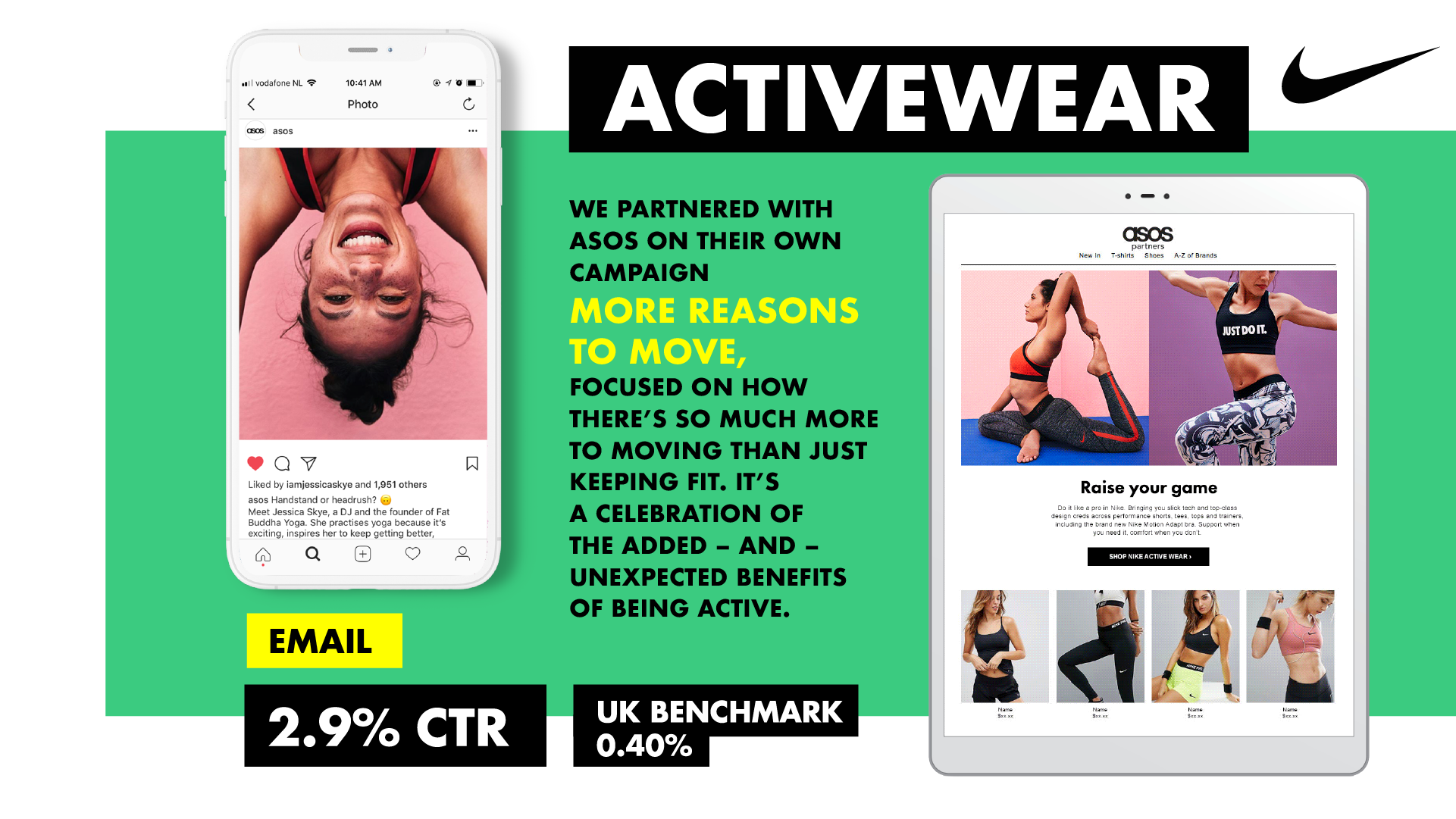 Nike ASOS Activewear campaign slide, More Reasons to Move, with phone, tablet and 2.9% CTR stat