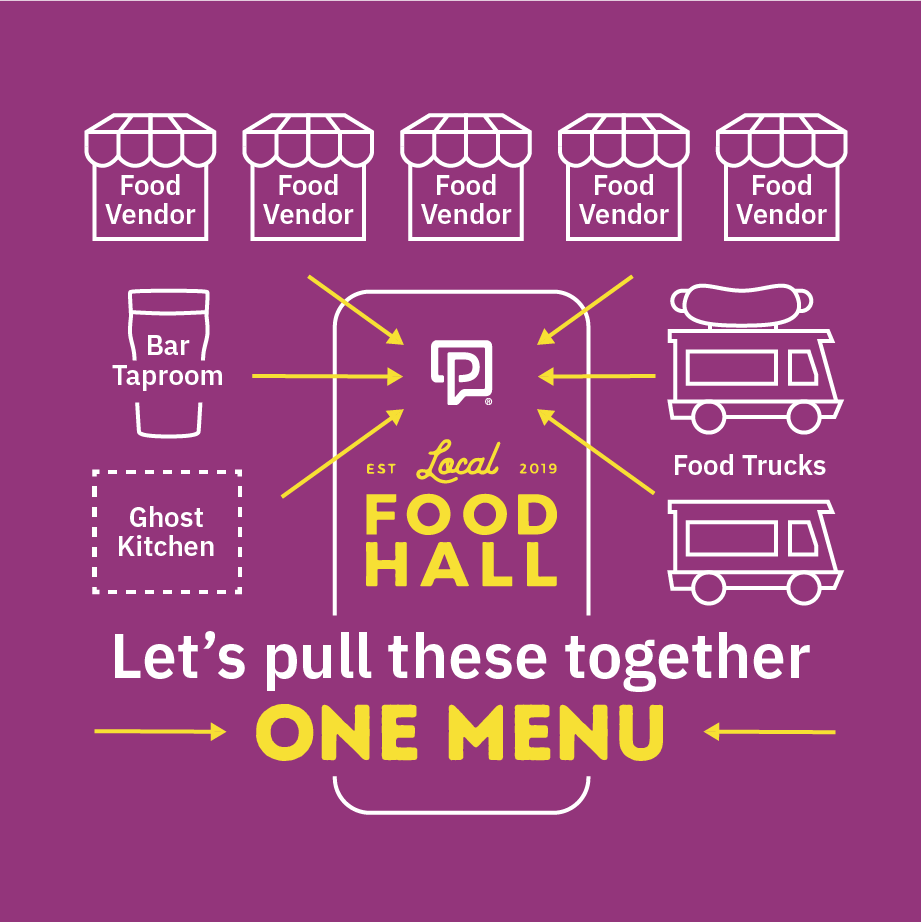 Porter illustration uniting food vendors, trucks, taproom and ghost kitchen into one menu