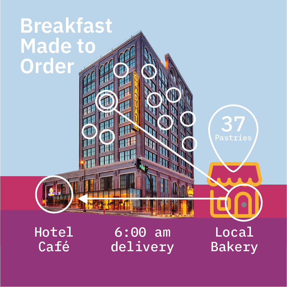 Graduate hotel building with Porter Breakfast Made to Order flow: hotel cafe, 6am delivery, local bakery, 37 pastries