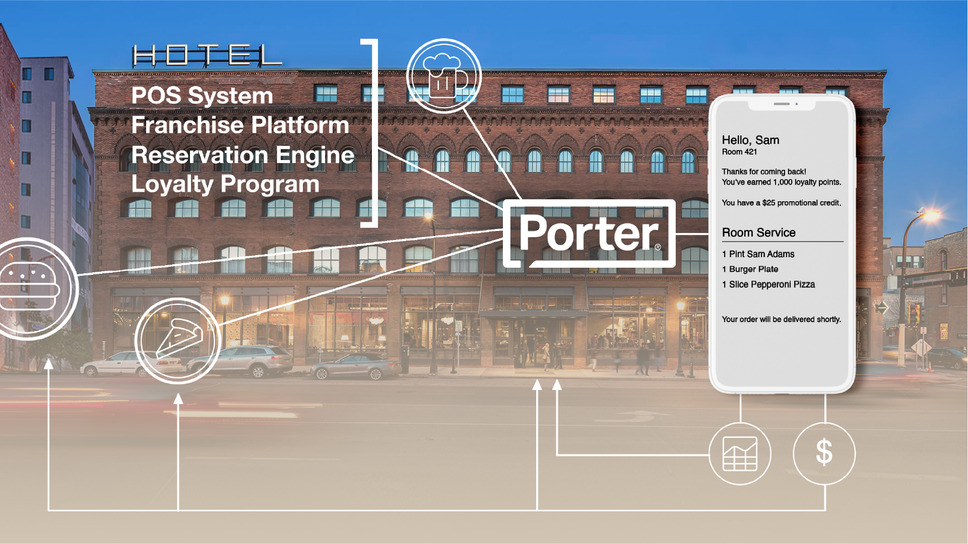 Hotel exterior with Porter platform features: POS, franchise, reservations, loyalty and room service phone order