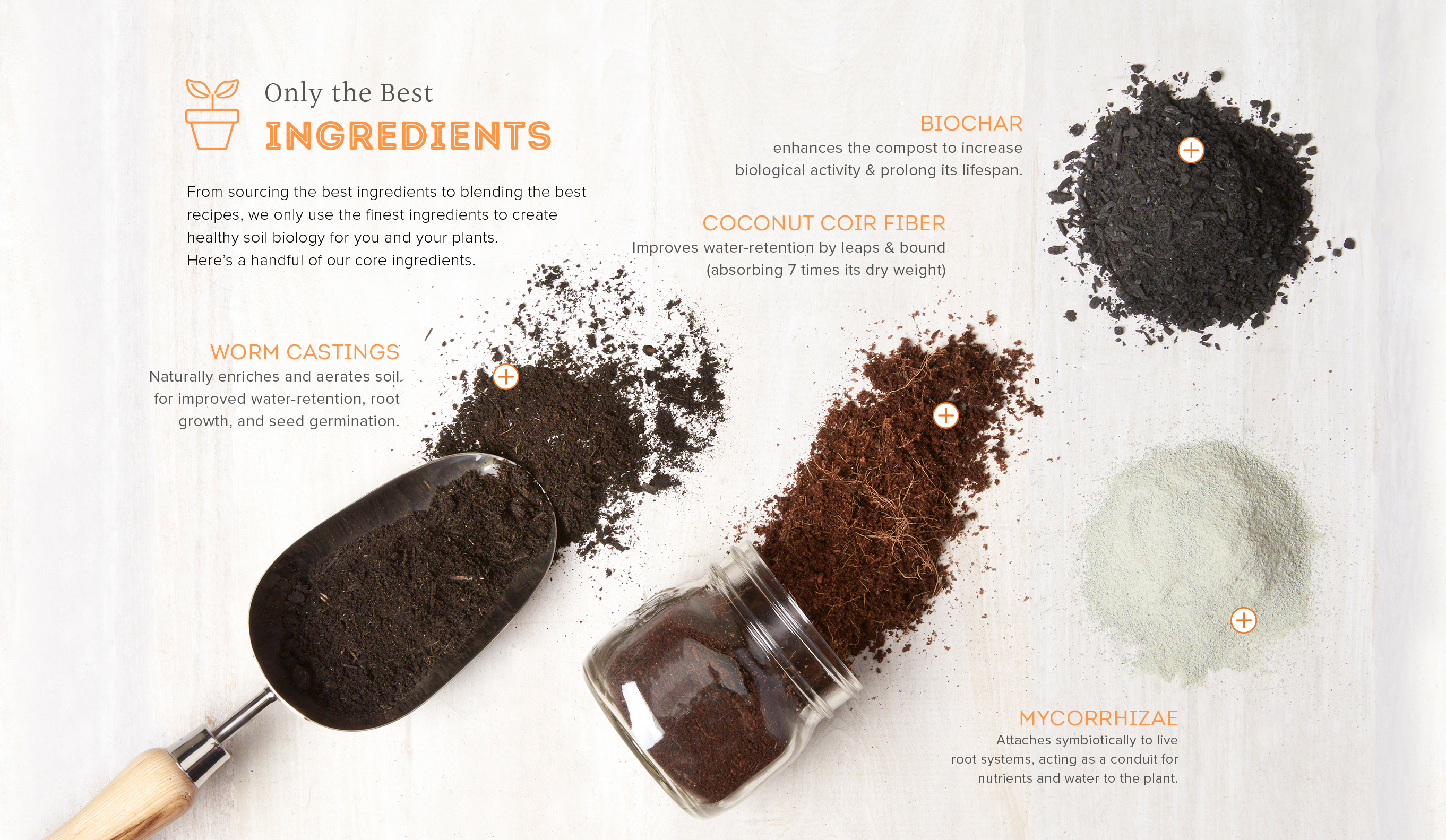 Opus Grow 'Only the Best Ingredients' diagram: worm castings, biochar, coconut coir fiber, mycorrhizae