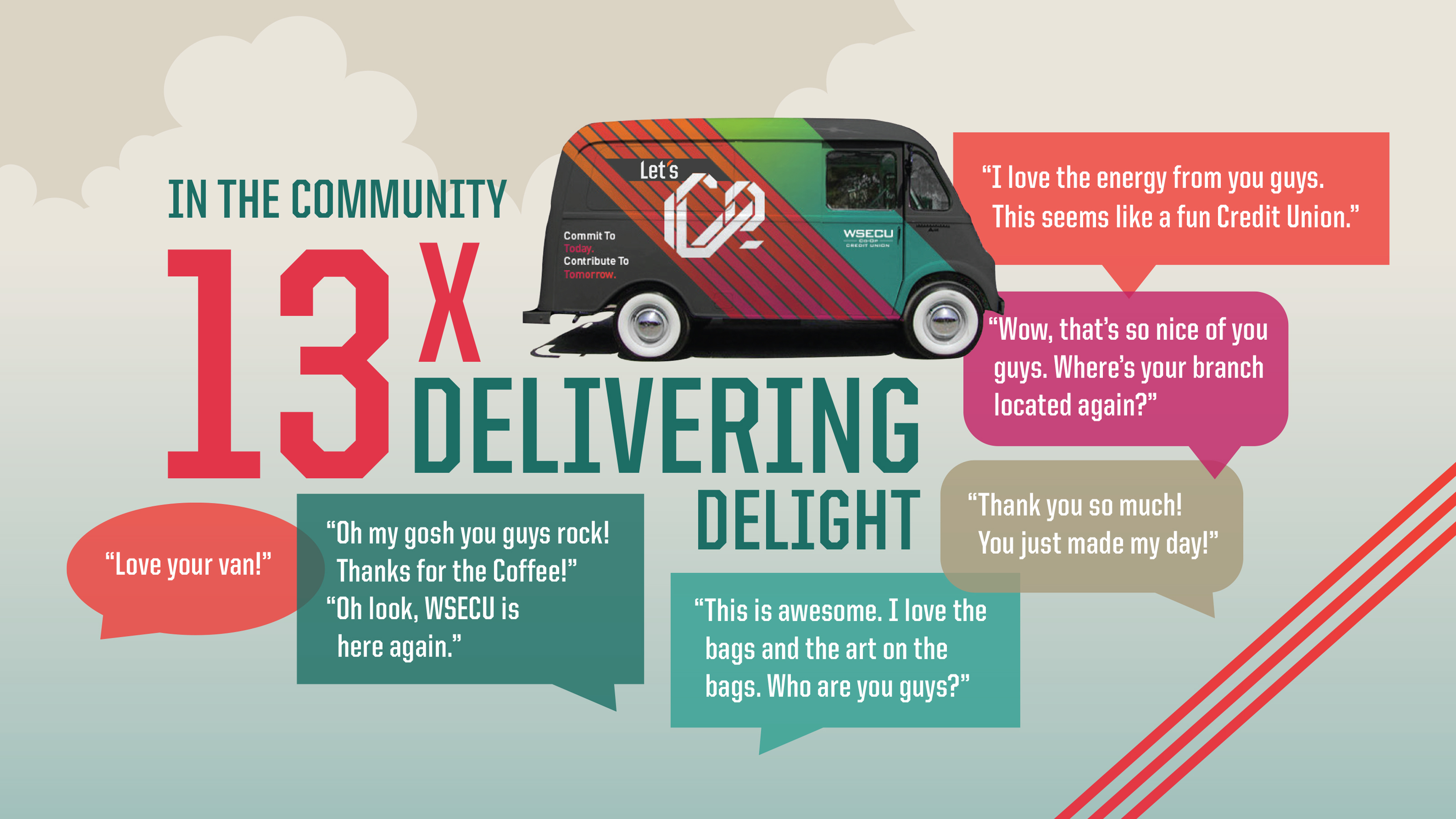 WSECU 'In the Community' infographic: branded van and speech bubbles celebrating 13x delivering delight