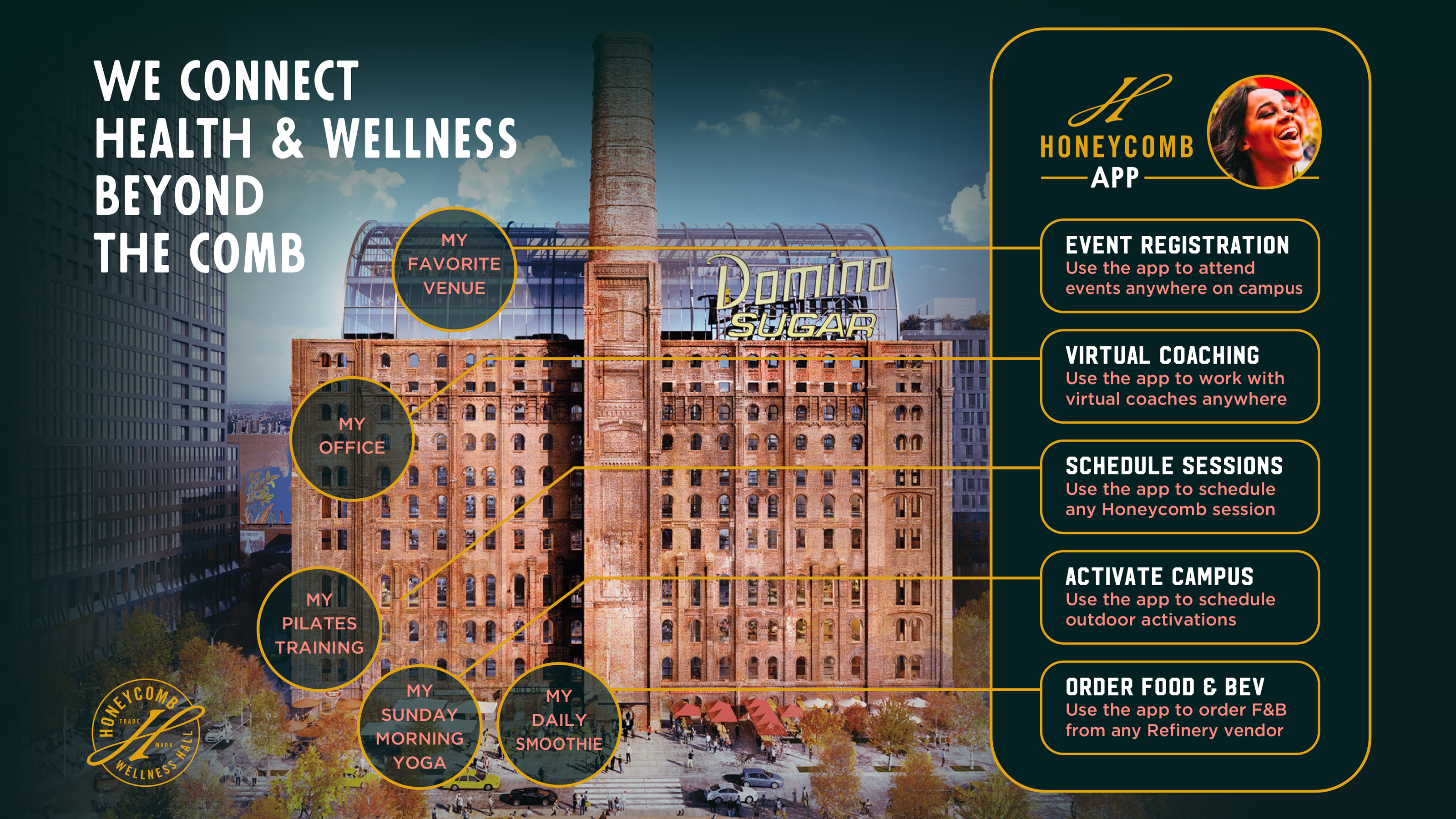 Honeycomb app concept showing Domino Sugar refinery with mapped wellness venues and feature callouts