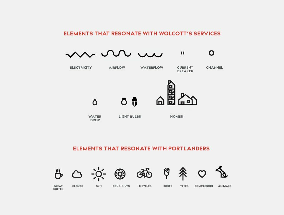 Wolcott icon set: elements resonating with Wolcott's services and with Portlanders